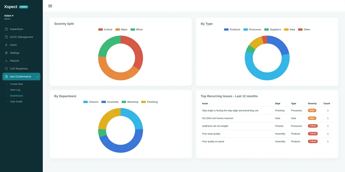 Severity and KPI tracking